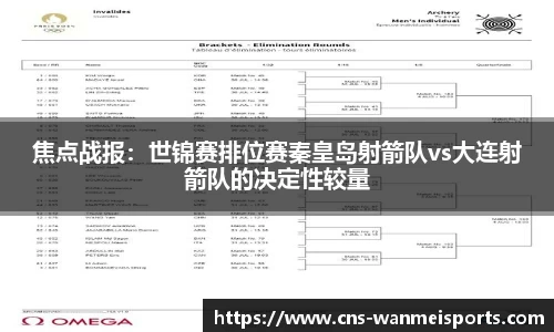 焦点战报：世锦赛排位赛秦皇岛射箭队vs大连射箭队的决定性较量